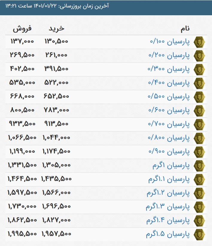 قیمت سکه پارسیان، امروز 22 فروردین 1401