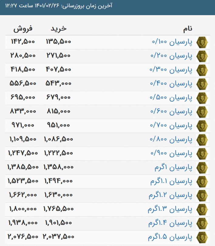 قیمت سکه پارسیان، امروز 26 اردیبهشت 1401
