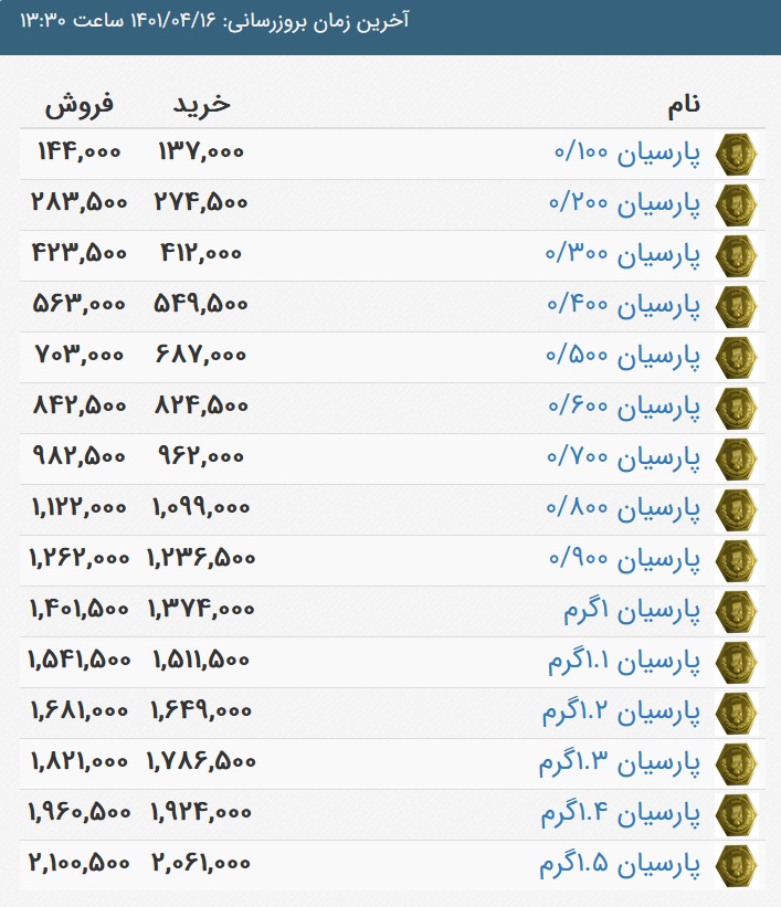قیمت سکه پارسیان، امروز 16 تیر 1401