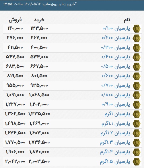 قیمت سکه پارسیان، امروز 12 مرداد 1401