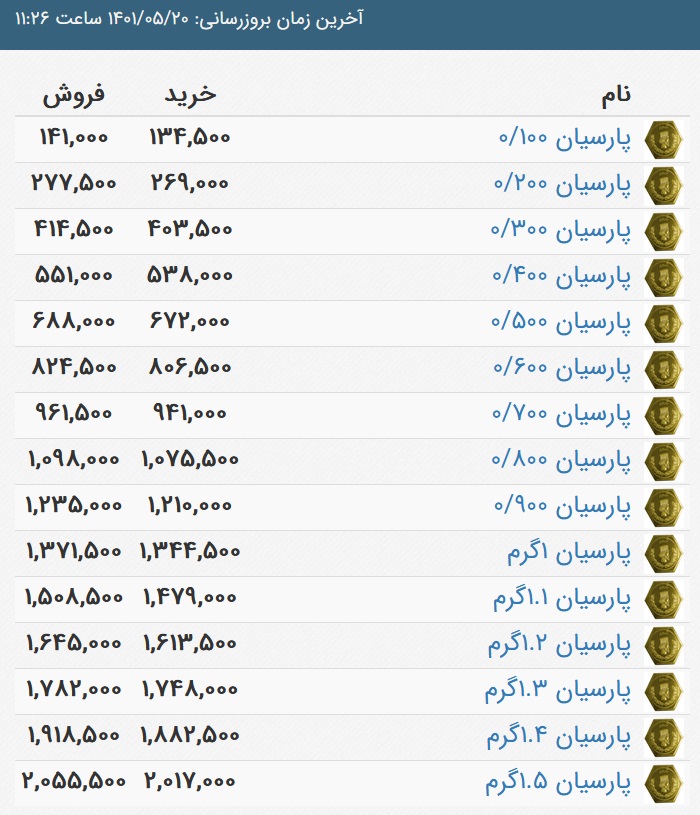 قیمت سکه پارسیان، امروز 20 مرداد 1401