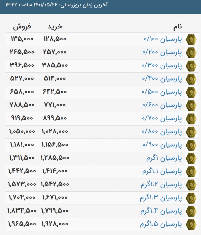 قیمت سکه پارسیان، امروز 24 مرداد 1401