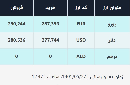 قیمت دلار در صرافی‌های بانکی، امروز 27 مرداد 1401