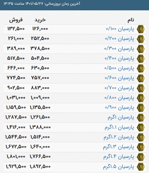 قیمت سکه پارسیان، امروز 27 مرداد 1401