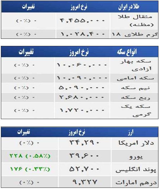 قیمت طلا، سکه و ارز صبح شنبه ۱۸ بهمن