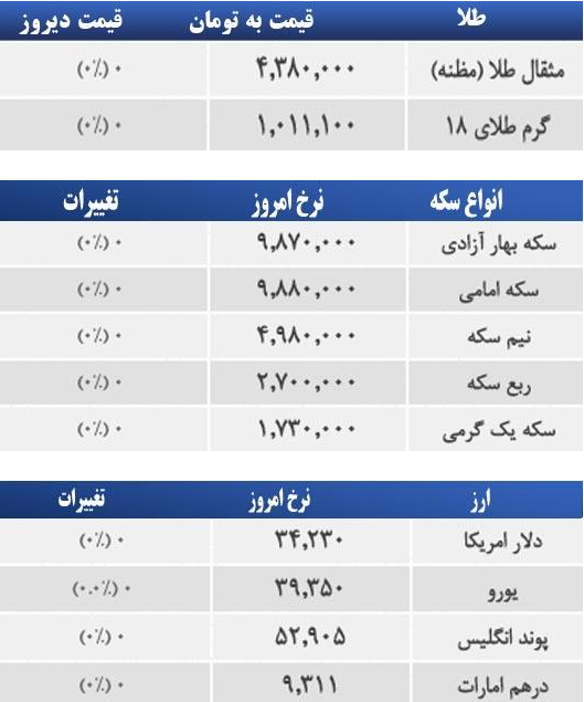 قیمت طلا، سکه و ارز صبح سه شنبه ۲۸ بهمن