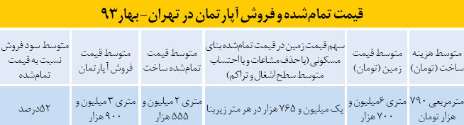 تاوان ركود دستساز مسكن تاوان ركود دستساز مسكن