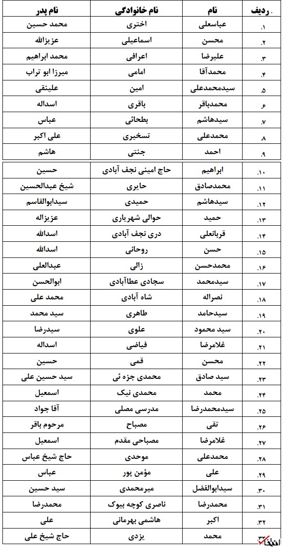 لیست نهایی نامزدهای خبرگان در تهران+جدول