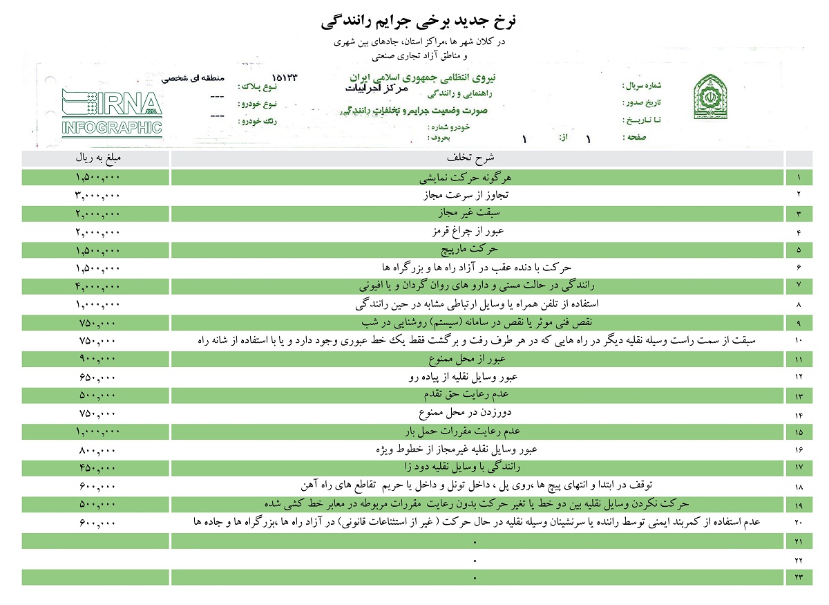 نرخ جدید برخی جرایم رانندگی نرخ جدید برخی جرایم رانندگی