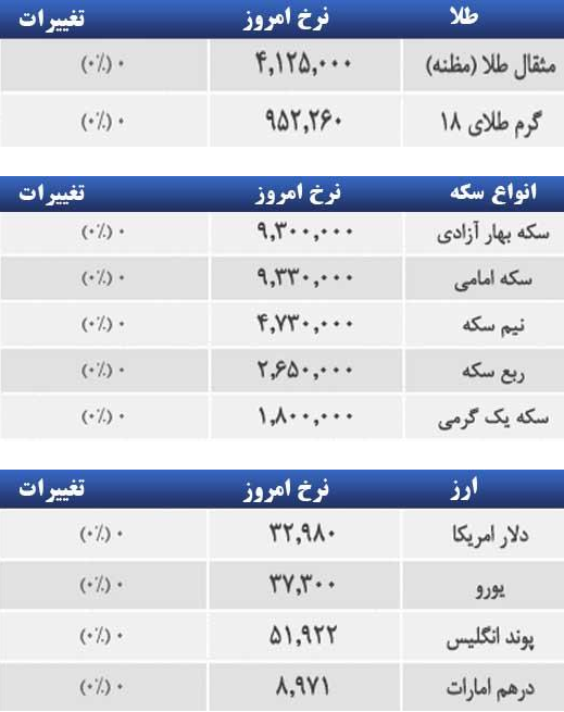 قیمت طلا، سکه و ارز در بازار امروز قیمت طلا، سکه و ارز در بازار امروز