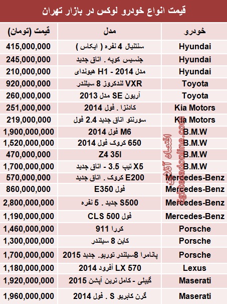 قیمت خودروهای لوکس در بازار