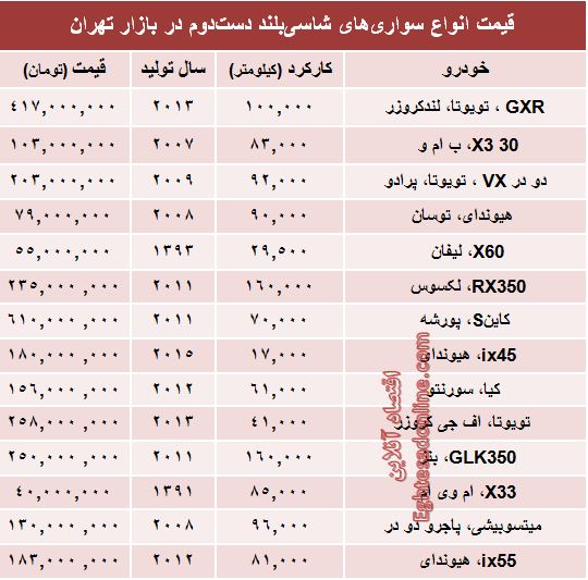 جدول: قیمت انواع‌ شاسی‌بلند دست‌دوم