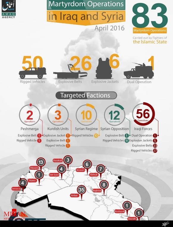 داعش مرتکب 83 عملیات انتحاری در ماه آوریل شد + انفوگرافی