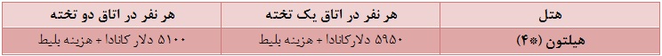 سفر به کانادا سفر به کانادا