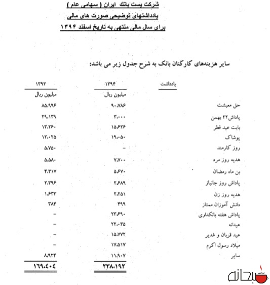 اعلام لیست «پاداشهای کارکنان» یک بانک دولتی؛ از پاداش هفته بانکداری تا عید قربان +سند