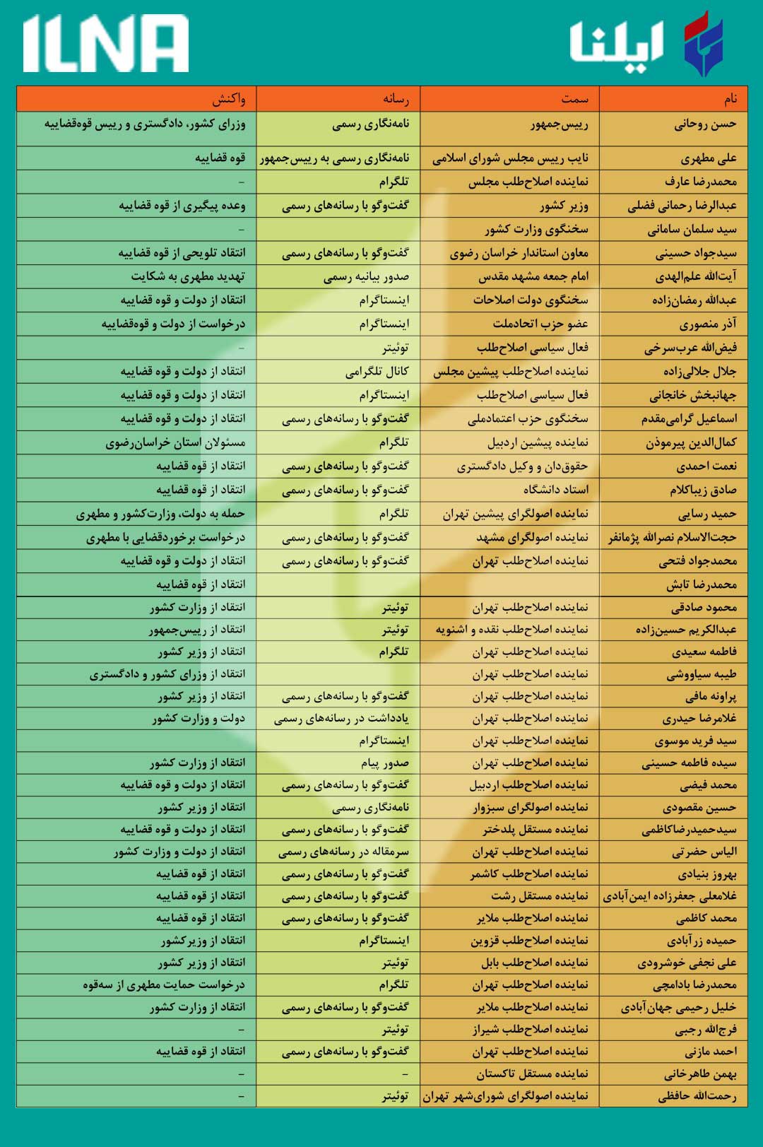 نگاهی به واکنش‌ فعالان سیاسی نسبت به لغو سخنرانی مطهری در مشهد +جدول