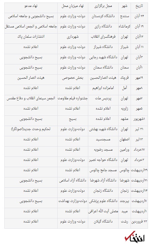 سخنرانی‌های سعید جلیلی در یک‌سال گذشته/ برگزاری بدون لغو حتا یک مورد +جدول