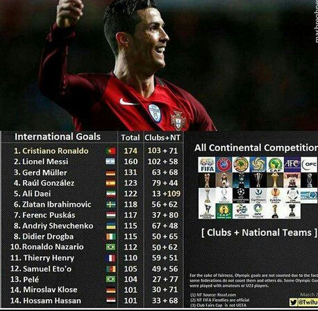 رکورد افتخار آمیز علی دایی+عکس