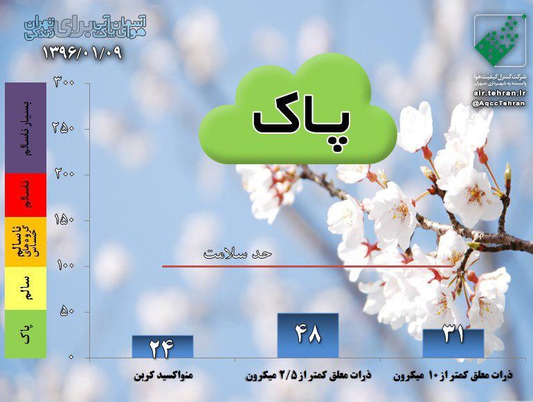 هوای پاک تهران در نهمین روز سال ۹۶