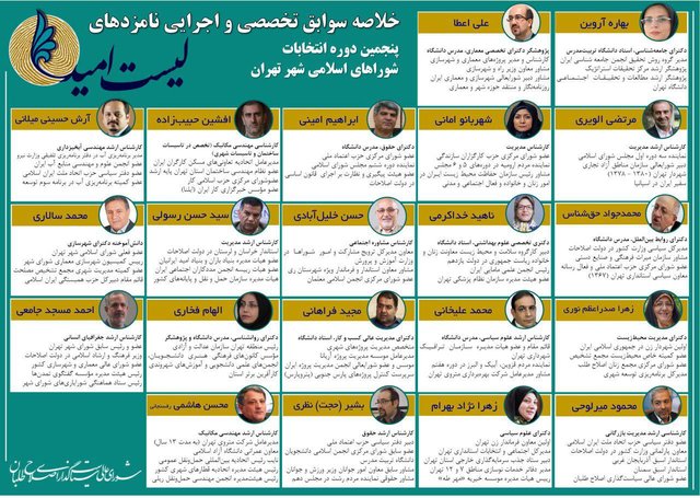 اطلاعیه شورای عالی سیاست‌گذاری درباره لیست نهایی اصلاح طلبان برای انتخابات شورای شهر تهران