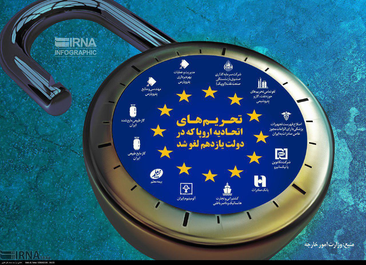 اینفوگرافیک/تحریم های اتحادیه اروپا که در دولت روحانی لغو شد