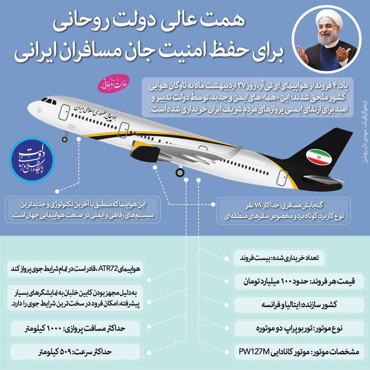 اینفوگرافیک /همت عالی دولت روحانی برای حفظ امنیت جان مسافران ایرانی