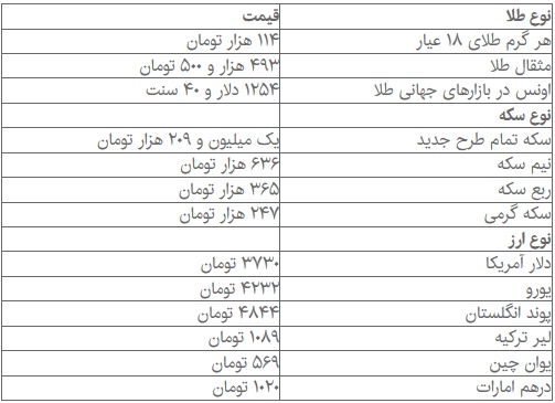 افزایش قیمت سکه در بازار + جدول