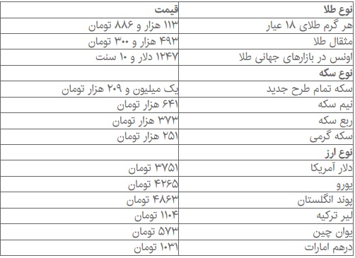 سکه ۱۱ هزار تومان ارزان شد + جدول قیمت