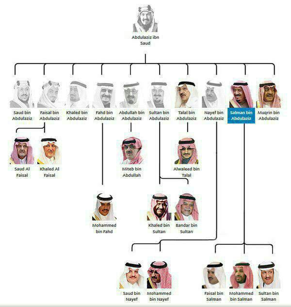 عکس/ خانواده پادشاهی آل سعود