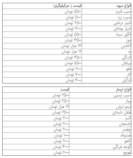 گوجه‌فرنگی، سیب‌زمینی و پیاز دوباره گران شدند