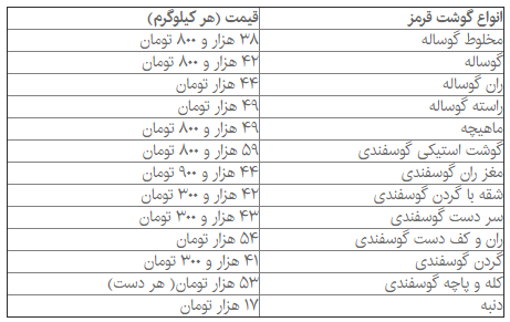 افزایش قیمت گوشت قرمز/ رکود در بازار مصرف