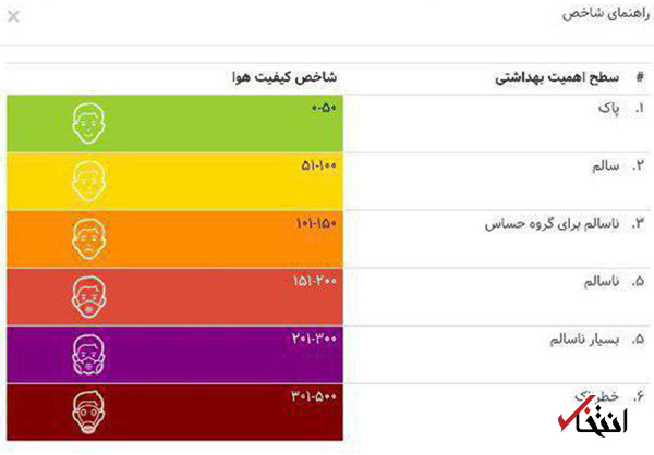 شاخص آلودگی هوا در ورزشگاه آزادی ۸۱ شد / بازی استقلال لغو نمی‌شود