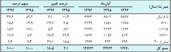 در بازار خرید و فروش مسکن چه می‌گذرد؟