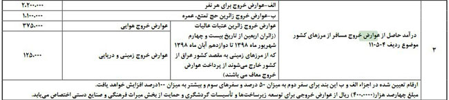 رقم عوارض خروج از کشور / هر نفر ۲۲۰ هزار تومان