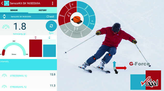 چگونه هوش مصنوعی جهان ورزش را متحول می کند؟ چگونه هوش مصنوعی جهان ورزش را متحول می کند؟