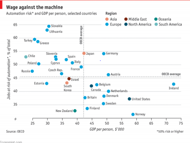 نتایج یک پژوهش نشان داد: نیمی از مشاغل جهان از سوی سیستم اتوماسیون در خطرند / موج اضطراب انسان ها در جهان تکنولوژیک آینده نتایج یک پژوهش نشان داد: نیمی از مشاغل جهان از سوی سیستم اتوماسیون در خطرند / موج اضطراب انسان ها در جهان تکنولوژیک آینده