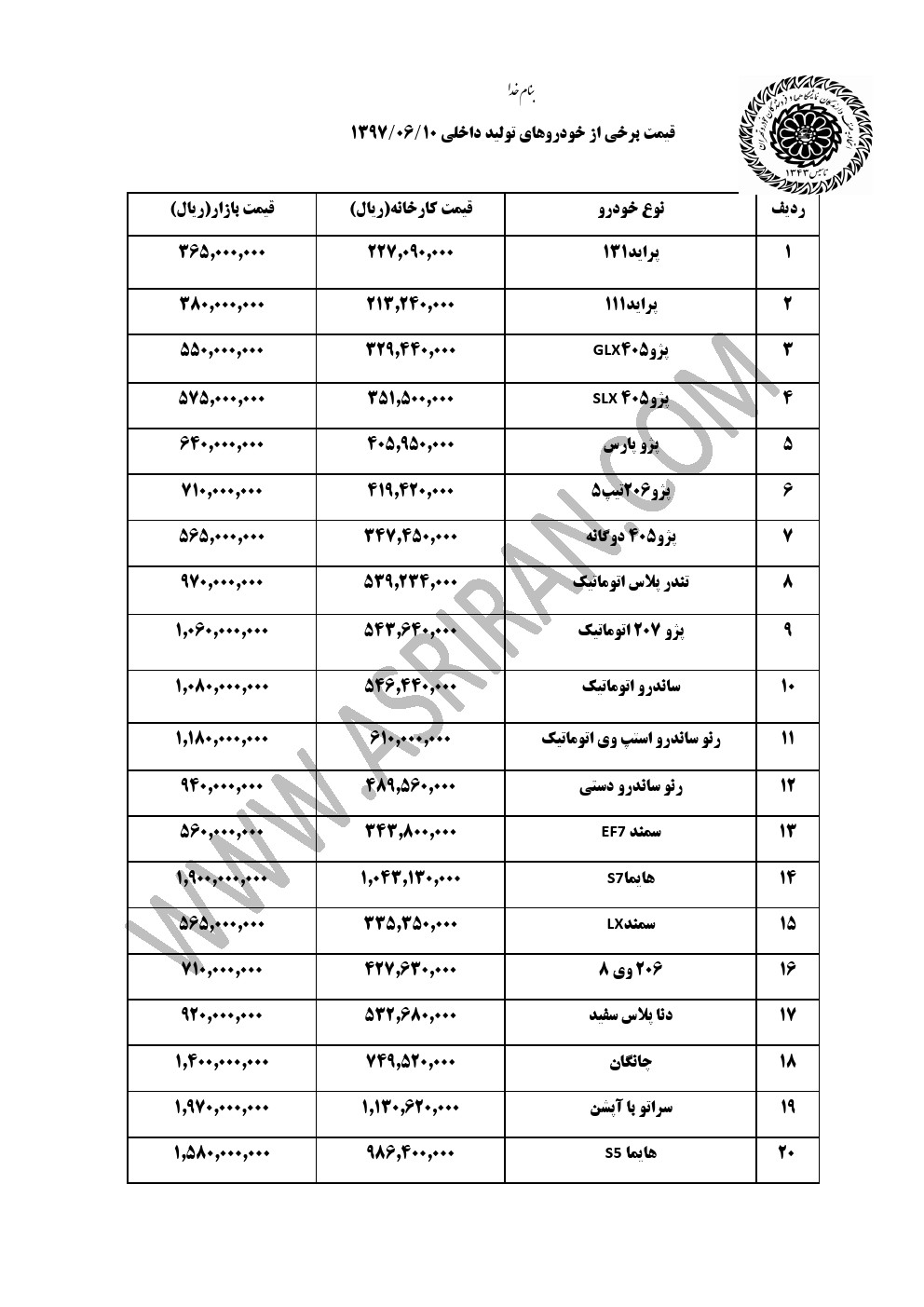 آخرین وضعیت قیمت خودرو&zwnj;های داخلی در بازار/ چه خودرو&zwnj;هایی افزایش و کدام کاهش قیمت داشتند؟ +جدول