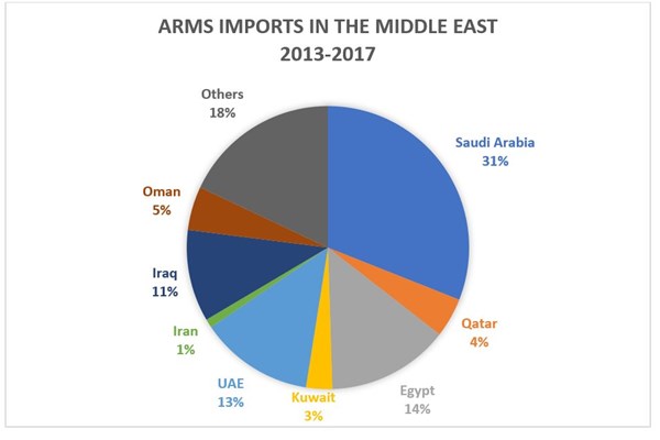 ظریف: آمریکا از مهمل گویی ریاکارانه در مورد رفتار ایران در منطقه دست بردارد/ آن‌ها هستند که صد‌ها میلیارد دلار سلاح برای سلاخی یمنی‌ها می‌فروشند