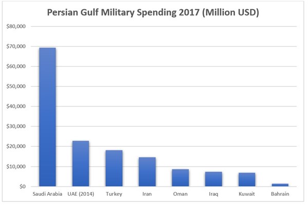 ظریف: آمریکا از مهمل گویی ریاکارانه در مورد رفتار ایران در منطقه دست بردارد/ آن‌ها هستند که صد‌ها میلیارد دلار سلاح برای سلاخی یمنی‌ها می‌فروشند