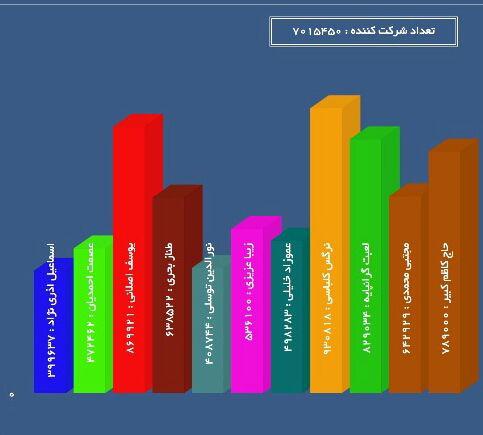 علی ضیا چطور پرویز پرستویی را دور زد؟ / هدیه مهمانان ۱۰ تا ۸۰ میلیون