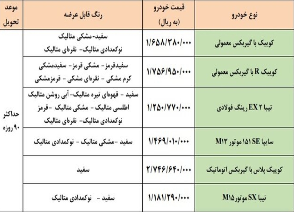 افزایش قیمت خودروهای داخلی؛ این بار بخاطر مالیات افزایش قیمت خودروهای داخلی؛ این بار بخاطر مالیات