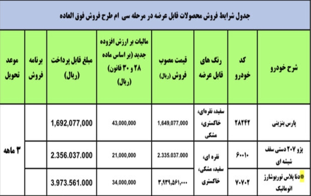 افزایش قیمت خودروهای داخلی؛ این بار بخاطر مالیات افزایش قیمت خودروهای داخلی؛ این بار بخاطر مالیات