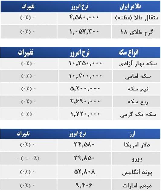 قیمت طلا، سکه و ارز صبح پنجشنبه، ۹ بهمن