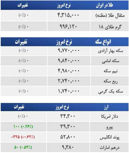 قیمت طلا، سکه و ارز صبح سه شنبه، ۵ اسفند