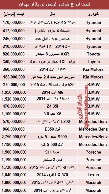 قیمت خودروهای لوکس در بازار تهران