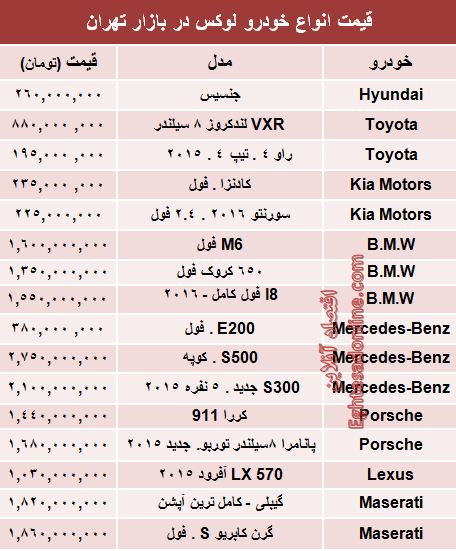 جدول: قیمت خودروهای لوکس در بازار تهران
