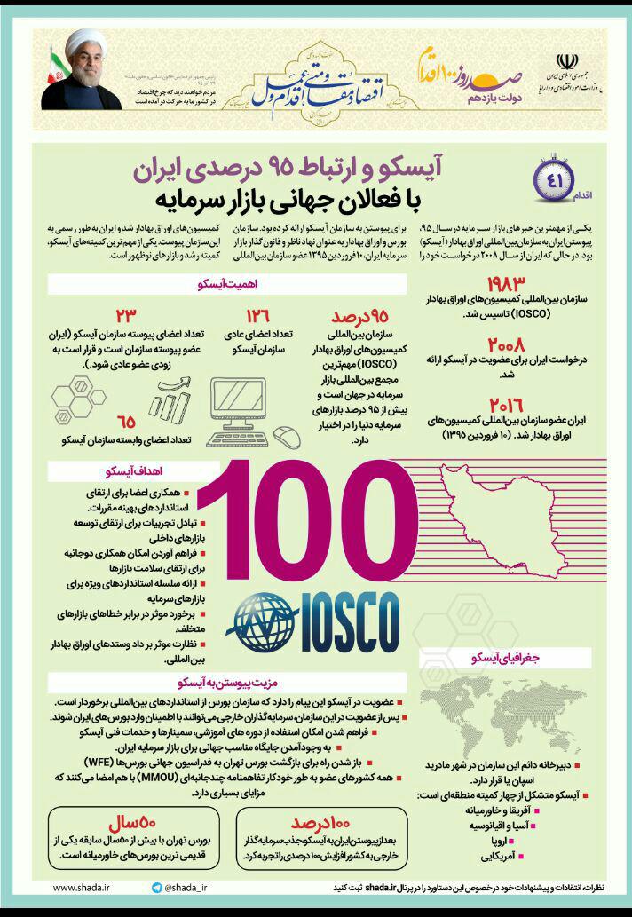اینفوگرافی/آیسکو و ارتباط 95 درصدی ایران با فعالان جهانی