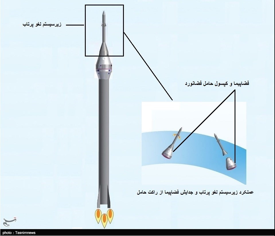 اطلاعات منتشر نشده از اولین فضاپیمای سرنشین‌دار ایران/ پرتاب انسان به ارتفاع ۱۷۵ کیلومتری زمین