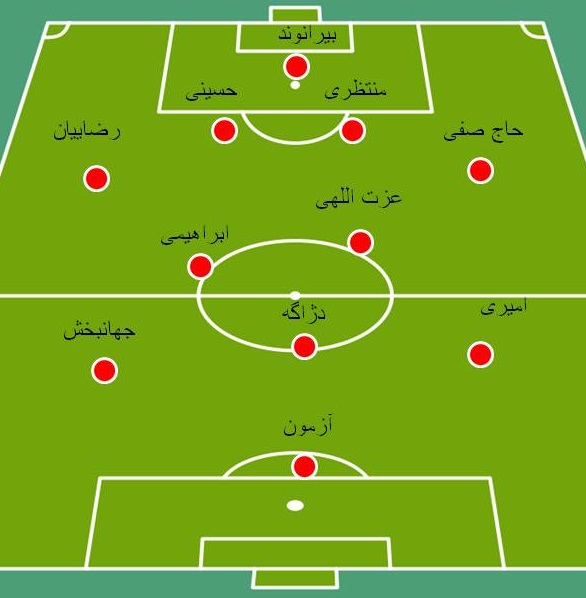 ترکیب رسمی تیم ملی ایران برابر قطر (+شماتیک)