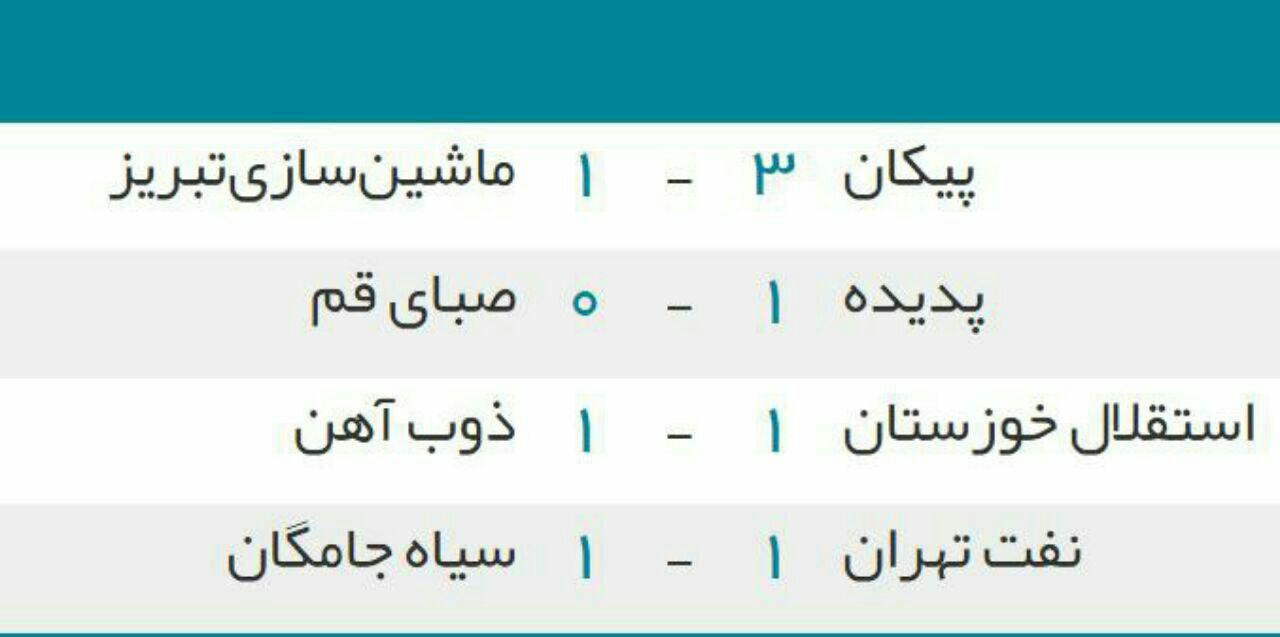 جدول/نتایج دیدارهای امروز لیگ برتر